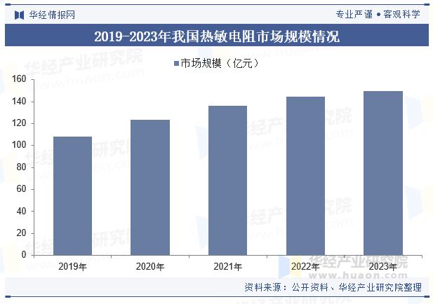 中国热敏电阻行业发展现状及趋势分析国内企业在高端领域不断突破国产替代进程加速「图」(图6)