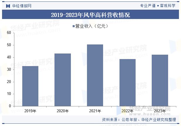 中国热敏电阻行业发展现状及趋势分析国内企业在高端领域不断突破国产替代进程加速「图」(图8)