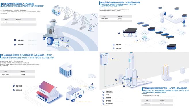 支持24-48V电池充电旋依科技T300大功率氮化镓无线充电方案解析(图2)