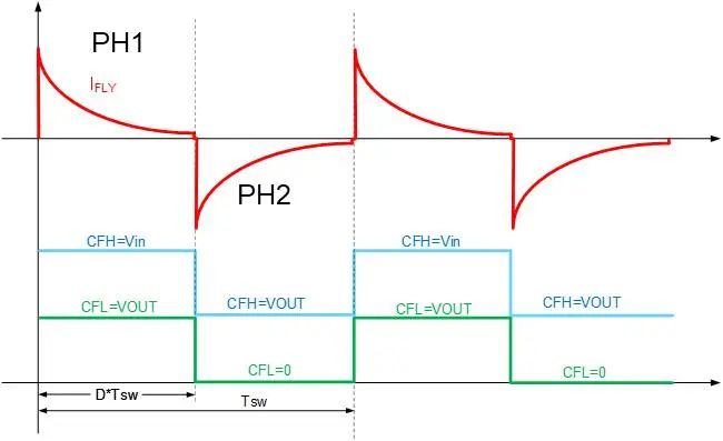 南芯讲堂丨开关电容转换原理简介(图6)