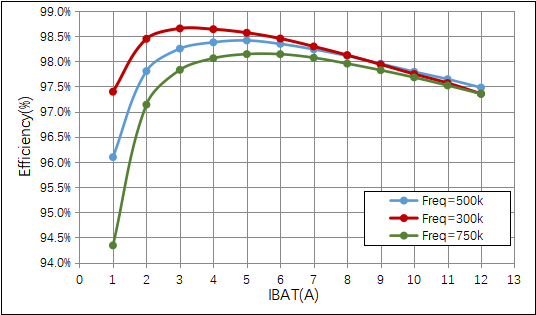 南芯讲堂丨开关电容转换原理简介(图9)