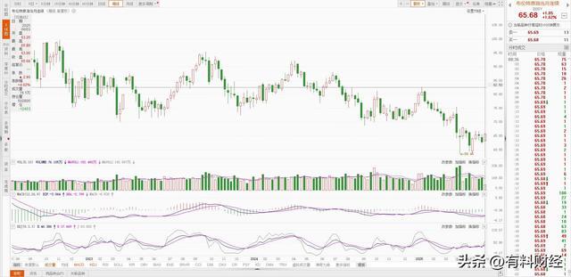 今日油价调整信息：油价涨了！6月4日上调后柴油汽格发布(图4)