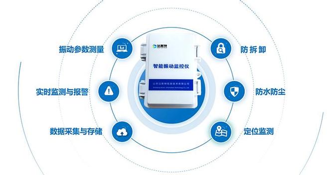 安装便捷、监测精准!环保振动监控设备优势解析(图2)