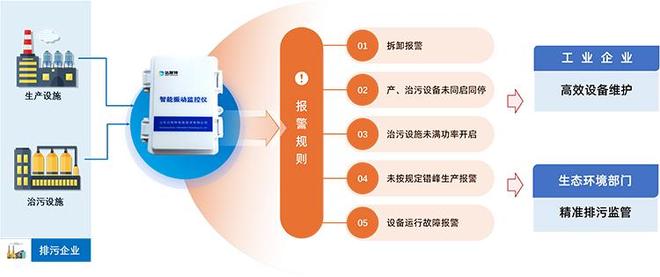 安装便捷、监测精准!环保振动监控设备优势解析(图1)