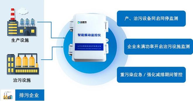 安装便捷、监测精准!环保振动监控设备优势解析(图3)