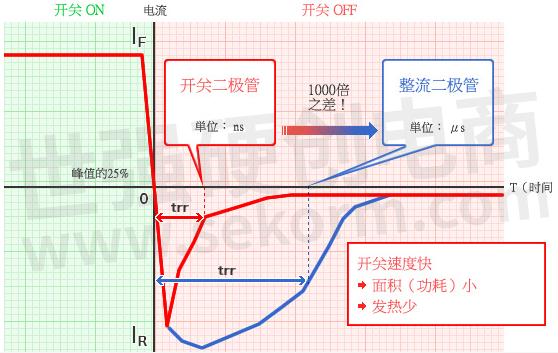 【技术】开关二极管的结构与特点解析(图2)