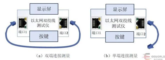 看电子专家如何解这三道2025年大学生电子竞赛题目(图1)