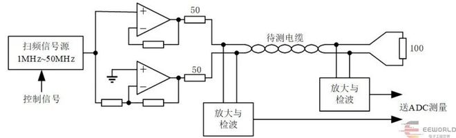 看电子专家如何解这三道2025年大学生电子竞赛题目(图7)