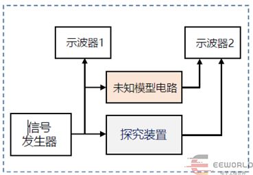 看电子专家如何解这三道2025年大学生电子竞赛题目(图11)