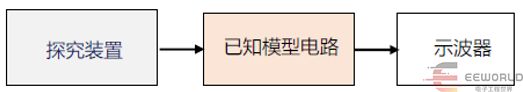 看电子专家如何解这三道2025年大学生电子竞赛题目(图9)
