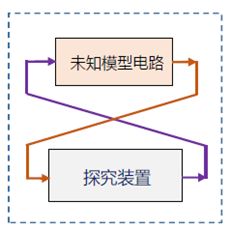 看电子专家如何解这三道2025年大学生电子竞赛题目(图10)