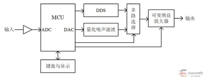 看电子专家如何解这三道2025年大学生电子竞赛题目(图15)