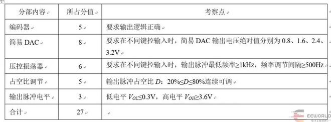 看电子专家如何解这三道2025年大学生电子竞赛题目(图17)
