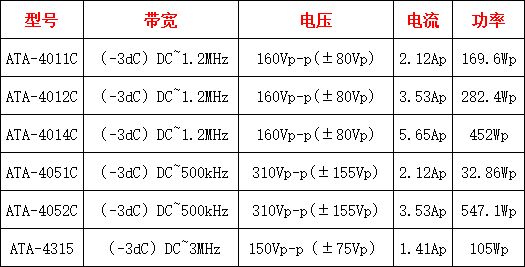 功率放大器赋能：超声化学机械抛光设备研究的高效驱动力(图3)