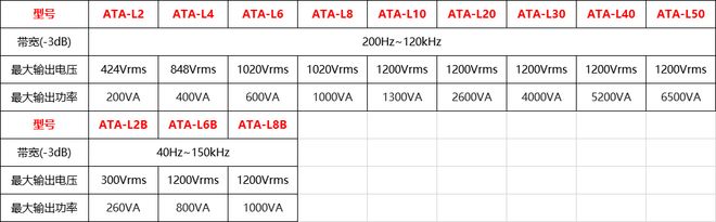 功率放大器赋能：超声化学机械抛光设备研究的高效驱动力(图4)