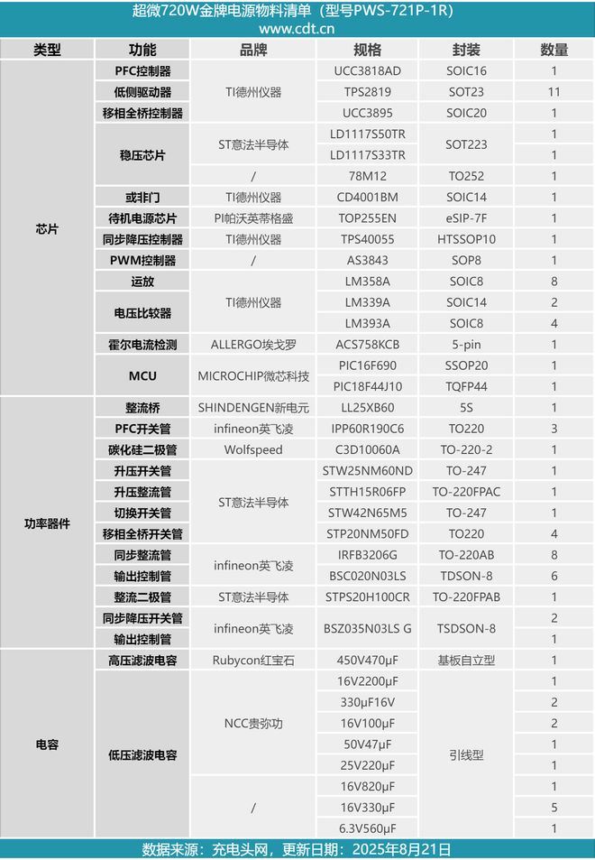 PFC+移相全桥架构设计超微720W服务器冗余电源拆解(图18)