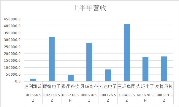 被动元器件市场增速迅猛三环集团顺络电子领跑同行！