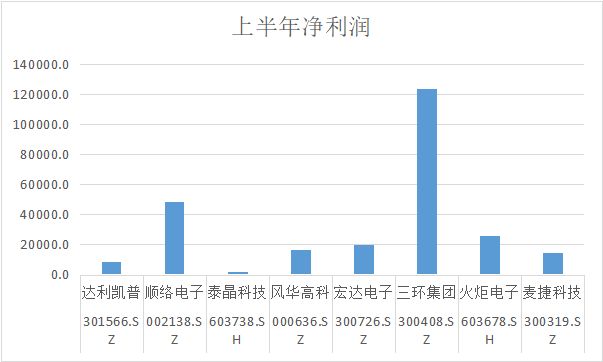 被动元器件市场增速迅猛三环集团顺络电子领跑同行!(图2)