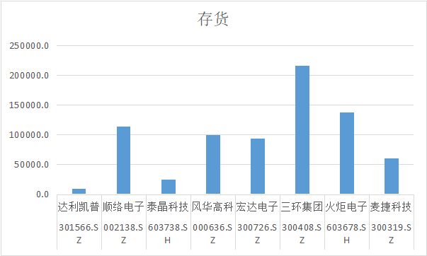 被动元器件市场增速迅猛三环集团顺络电子领跑同行!(图4)