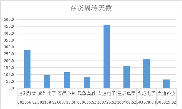 被动元器件市场增速迅猛三环集团顺络电子领跑同行!(图5)