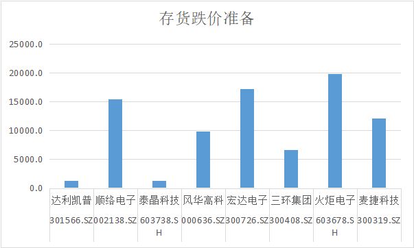 被动元器件市场增速迅猛三环集团顺络电子领跑同行!(图6)