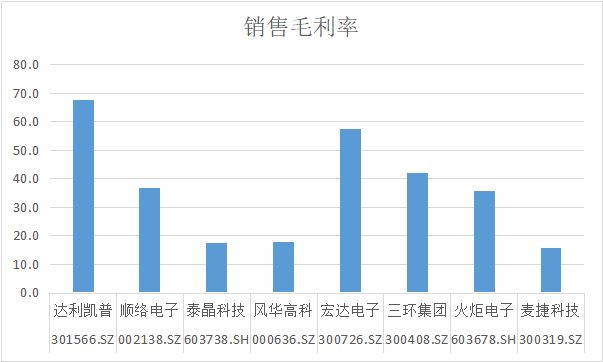 被动元器件市场增速迅猛三环集团顺络电子领跑同行!(图3)