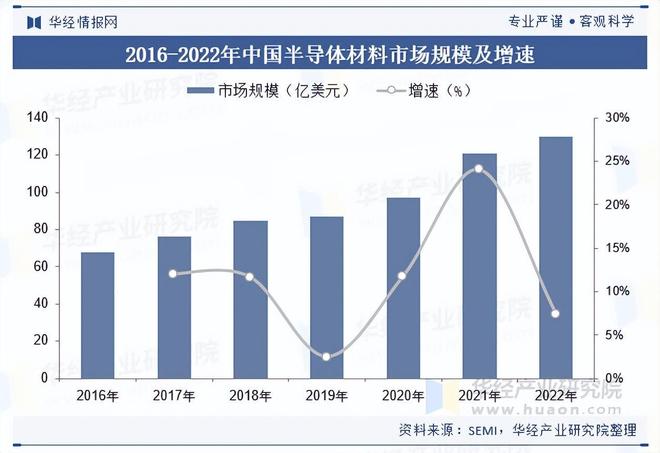 2025年中国集成电路行业市场规模、进出口数量及重点企业分析(图5)