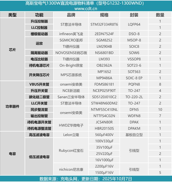 设计主动散热风扇高斯宝电气1300W直流服务器电源拆解(图13)