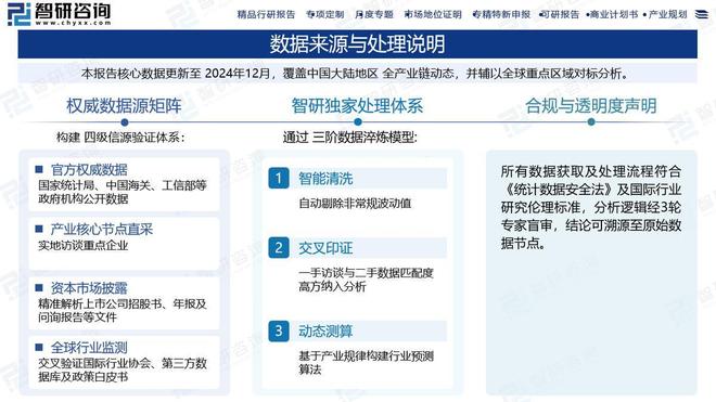 【智能仪表行业分析报告】市场规模、供需态势及发展前景预测（2025版）
