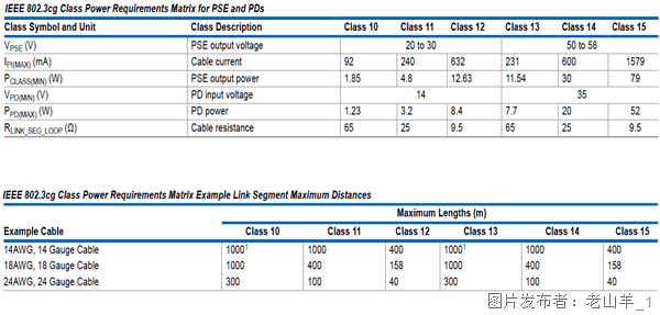 四星电子单对以太网交换机及传输类产品(图2)