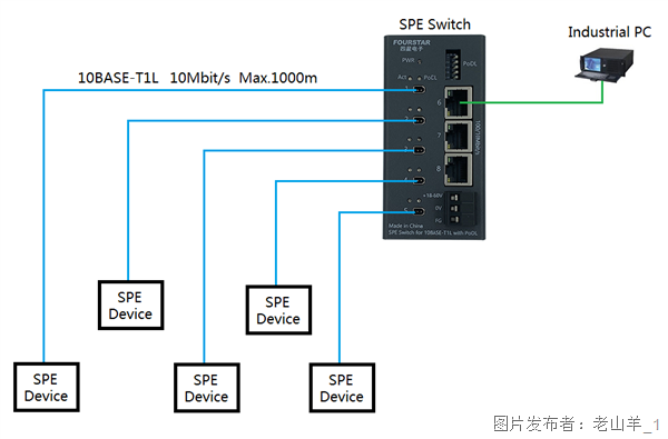 四星电子单对以太网交换机及传输类产品(图3)