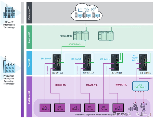 四星电子单对以太网交换机及传输类产品(图4)