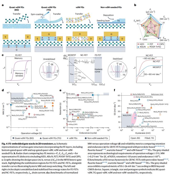 二维晶体管路线图(图5)