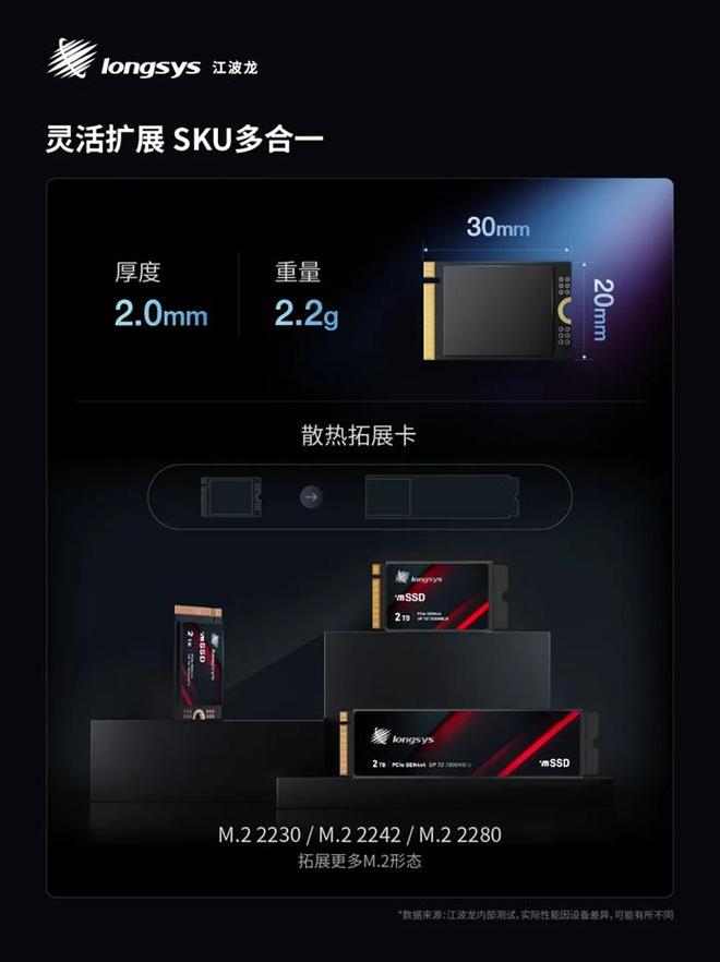 江波龙基于灵活、高效制造的商业模式推出业内首款集成封装mSSD(图3)