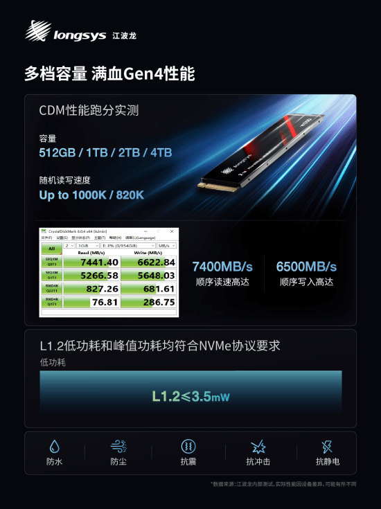 国产集成封装mSSD发布：最大4T读速7400MBs(图4)