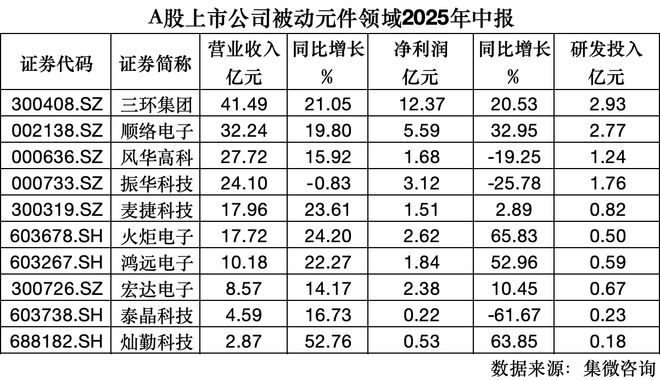 被动元器件全球格局重塑：日系巨头霸守高端中国企业攻坚突围