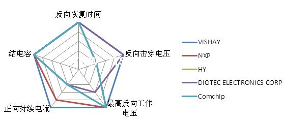 1N4148开关二极管选型参数(图2)