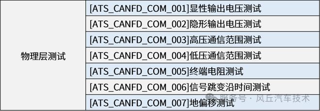 实现自动化测试的新高度——CANFD一致性测试系统(图2)