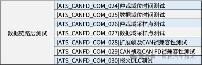 实现自动化测试的新高度——CANFD一致性测试系统(图4)