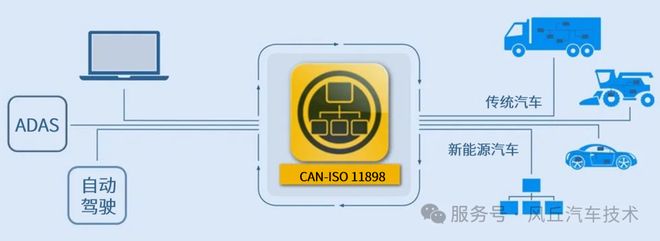 实现自动化测试的新高度——CANFD一致性测试系统