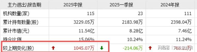 AI引爆需求!钽电容巨头官宣涨价A股八大龙头已被提前加仓3亿股(图5)