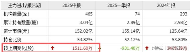 AI引爆需求!钽电容巨头官宣涨价A股八大龙头已被提前加仓3亿股(图7)