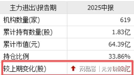 AI引爆需求!钽电容巨头官宣涨价A股八大龙头已被提前加仓3亿股(图8)