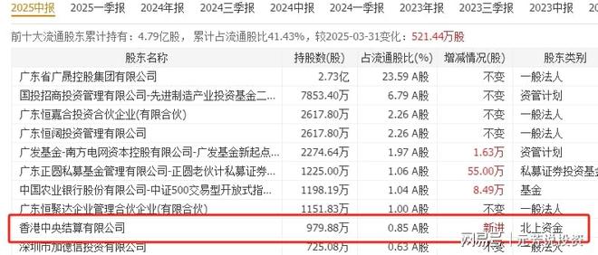 AI引爆需求!钽电容巨头官宣涨价A股八大龙头已被提前加仓3亿股(图3)