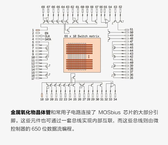 利用MOSbius芯片学习模拟系统设计(图2)