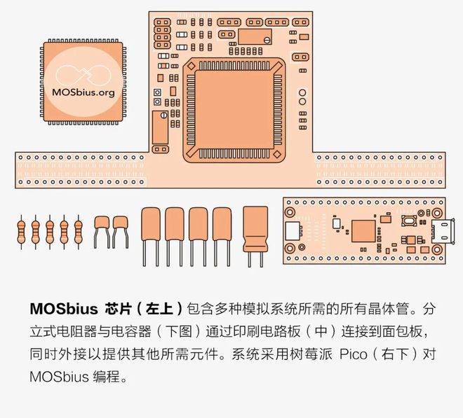 利用MOSbius芯片学习模拟系统设计(图3)
