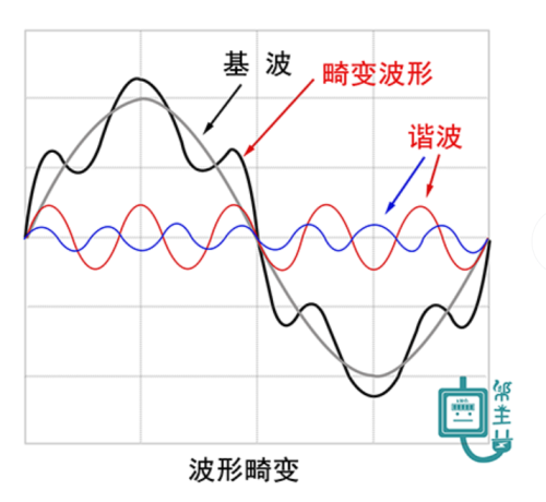 电车自燃是因为“劣质电”？我被这个说法给逗乐了。(图10)