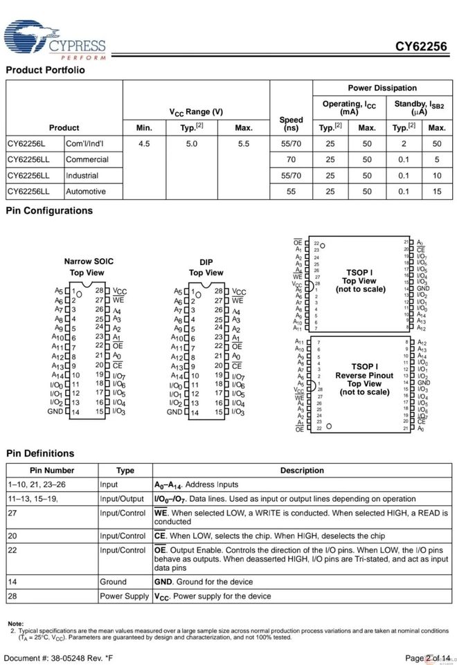 拆解“上帝的左手”西门子ET200M:看上帝如何使用芯片控制其他设备(图5)