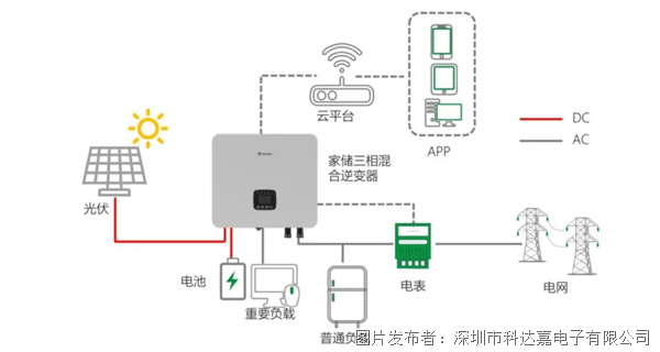 户储双向DC-DC变换器功率电感选型