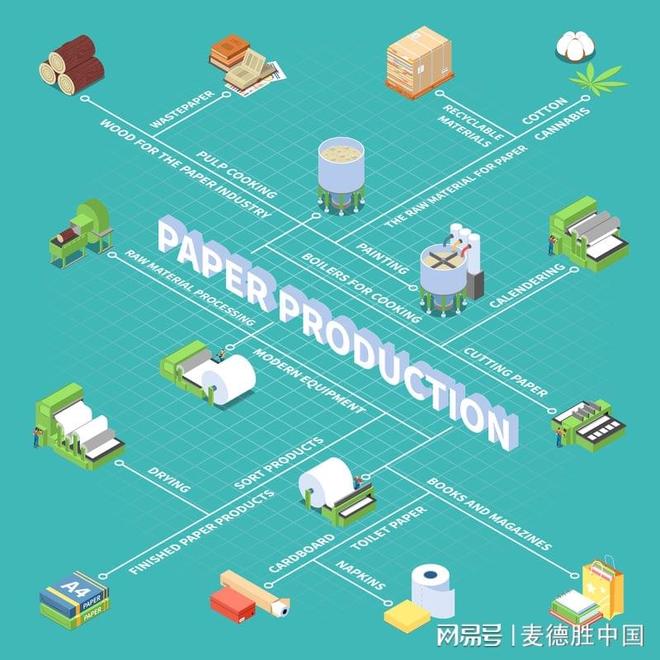 麦德胜信号隔离器在高品质纸张生产中的精准控制与系统安全保障